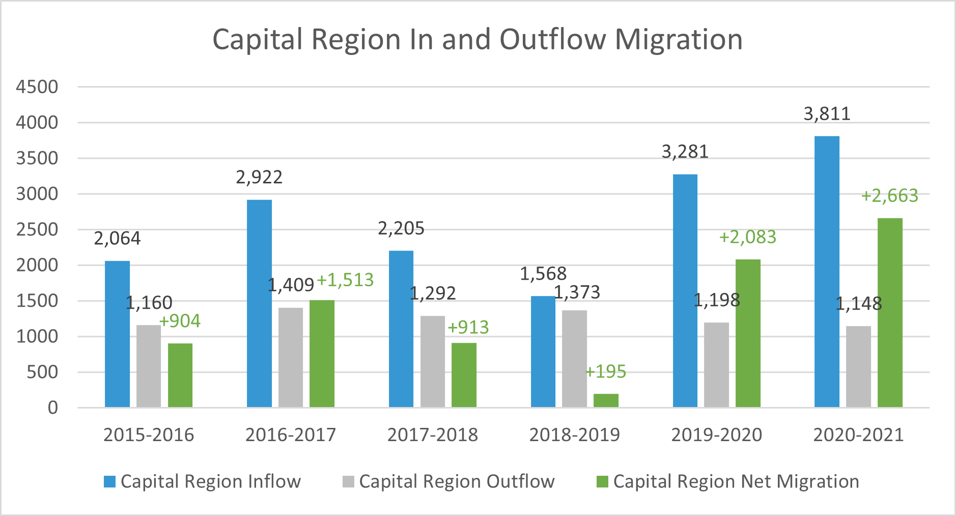 2020-21 Data Shows Another Jump in Net Migration from NYC Counties